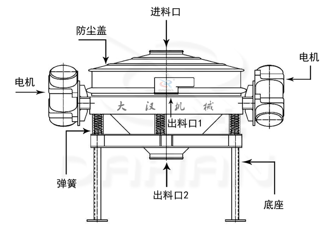 ZPS-1200直排篩產品結構