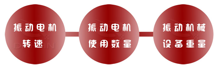 振動(dòng)電機(jī)選型要點(diǎn)